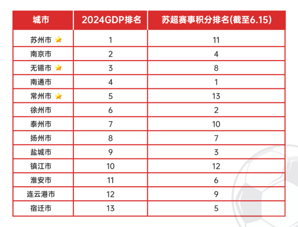 双悦网 苏超：太湖三“傻”，还是太湖三“侠”？