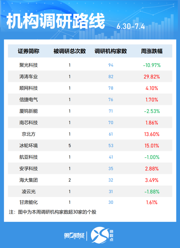 牛客栈策略 郑栅洁赴河北雄安新区、石家庄等地调研并主持召开经济形势座谈会