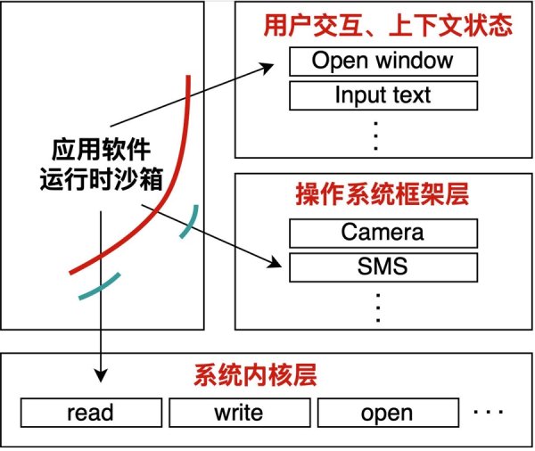 鸿岳资本 复旦团队为移动互联网构筑“铜墙铁壁”