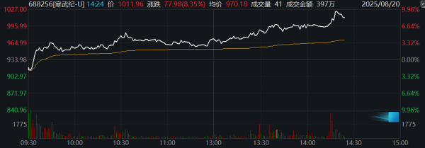 股牛配 “AI制药第一股”晶泰控股回应尾盘股价“跳水”：未听说基本面有变化
